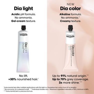 Dia Color - Semi-Permanent Hair Color | L'Oréal Partner Shop